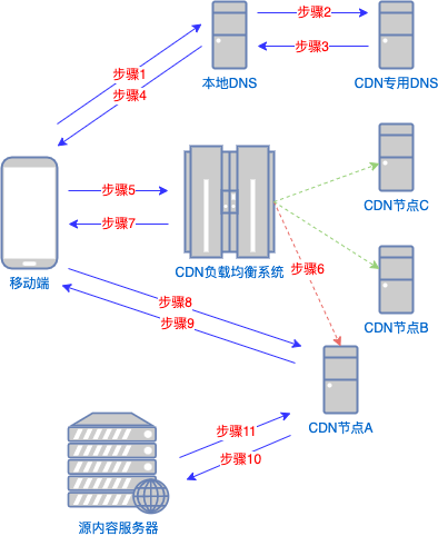 GTA5服务器架构